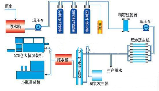 反滲透純水設(shè)備